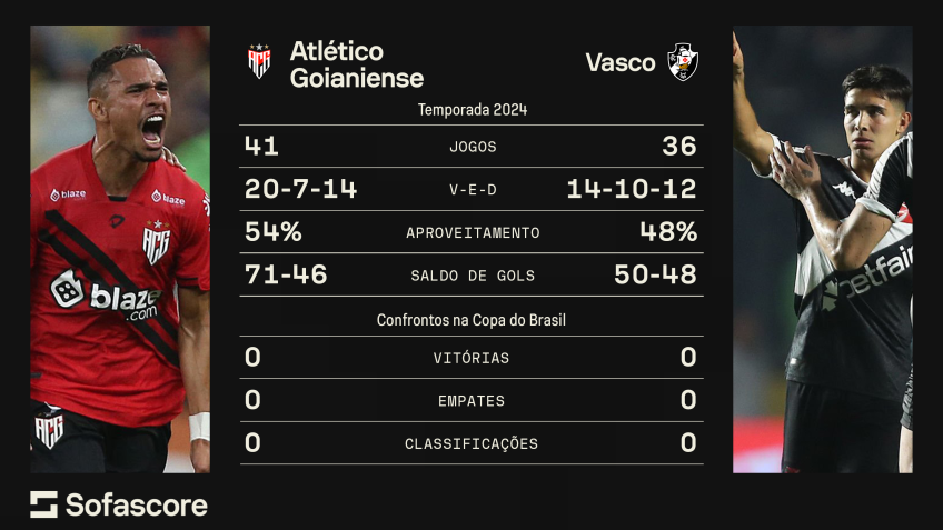 Raio-x do confronto entre Atlético-GO e Vasco / CNN/Sofascore