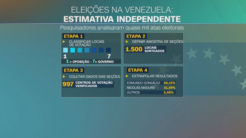 Eleições na Venezuela / Reprodução CNN