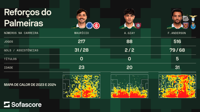 Os números de Mauricio, Giay e Felipe Anderson na carreira / CNN/Sofascore