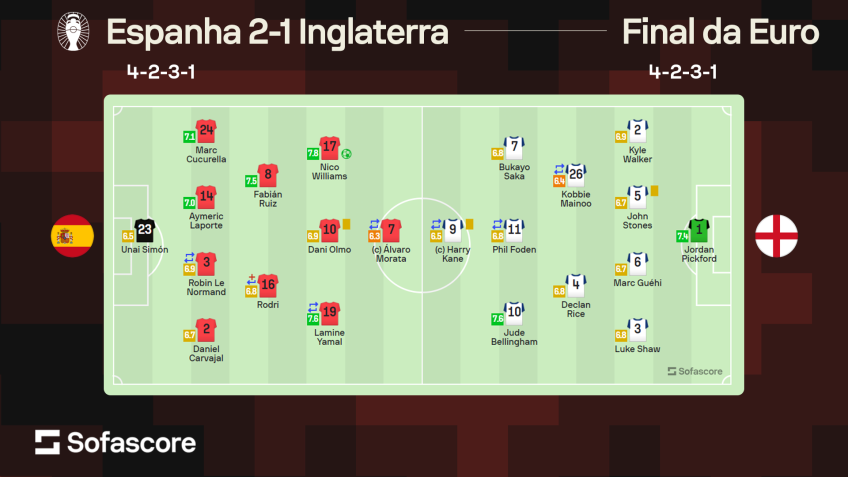 / CNN/Sofascore