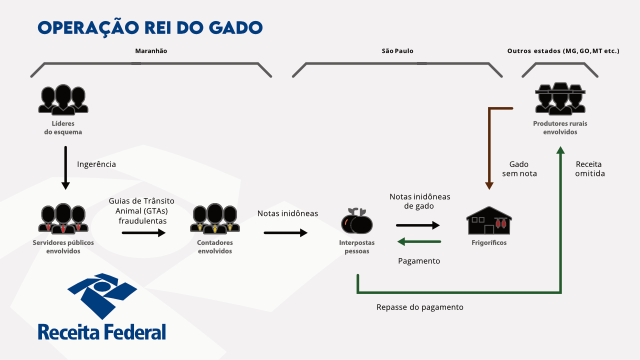 Divulgação/Receita Federal