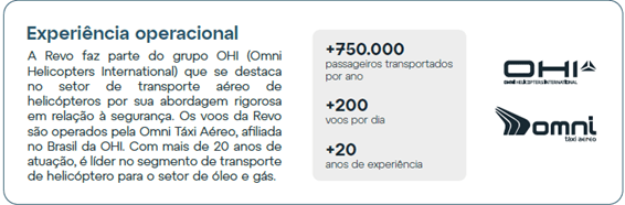 Revo - Experiência operacional