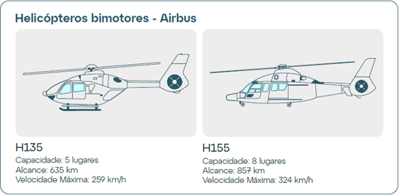 Revo - Helicóptero bimotores - Airbus