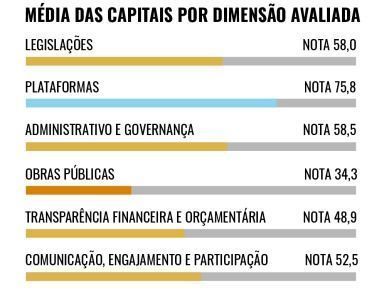 gráfico
