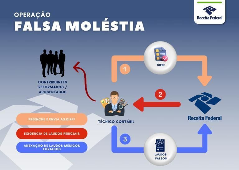 Divulgação/Polícia Federal