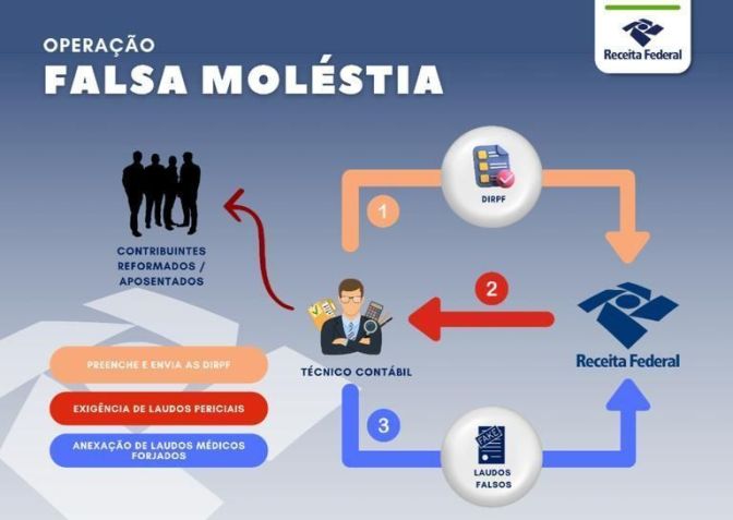 Divulgação/Polícia Federal