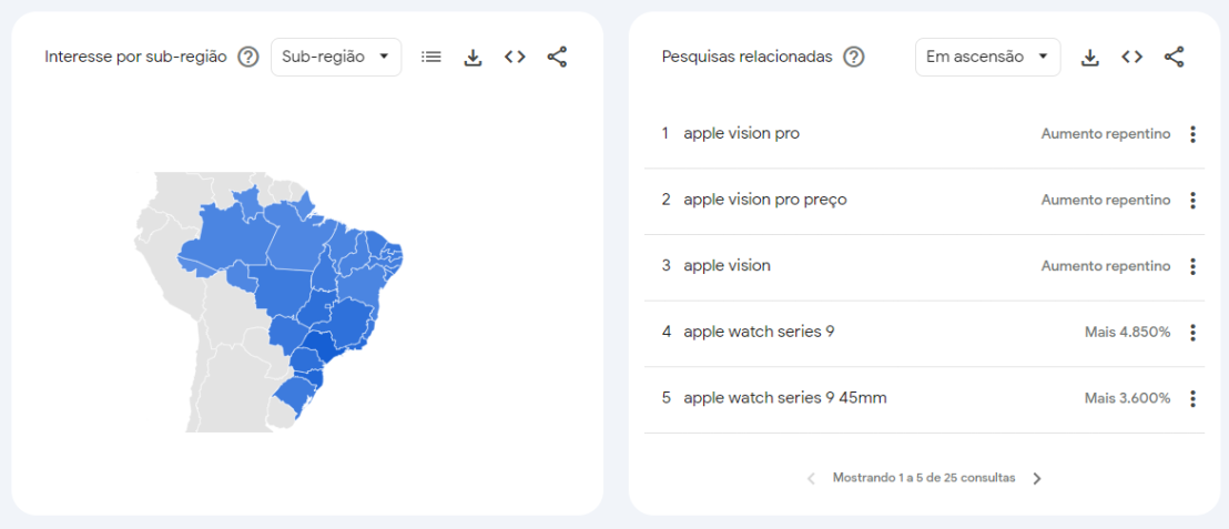 Ranking de pesquisas relacionadas ao termo Apple / Foto: Google Trends