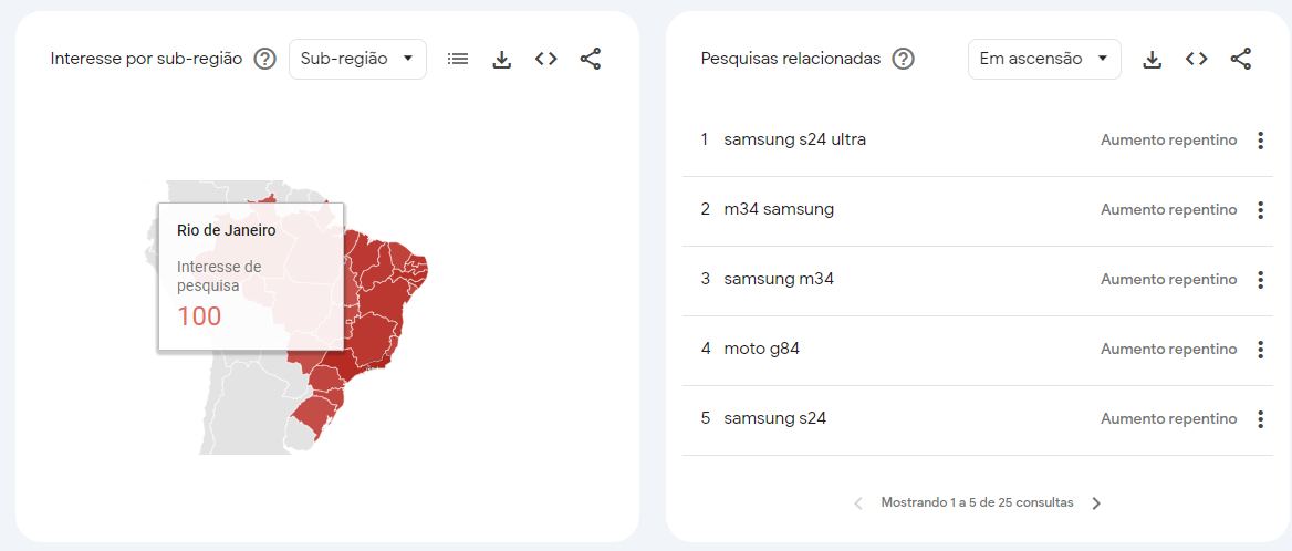 Destaques na busca da palavra Samsung no Google entre junho de 2023 e 2024 / Foto: Google Trends