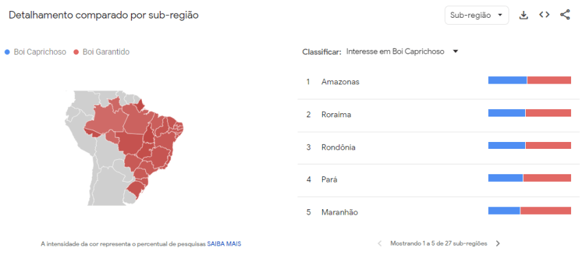 Buscas pelos bois-bumbás Caprichoso (azul) e Garantido (vermelho) nos últimos 90 dias / Reprodução/Google Trends