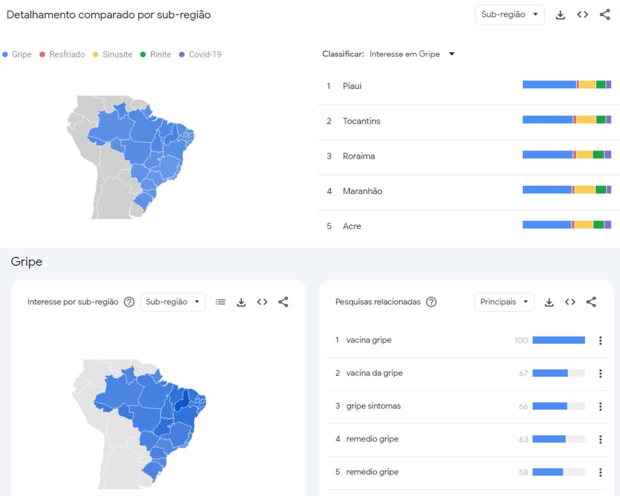 Levantamento feito no Google Trends mostra as principais regiões que buscam pelo termo "gripe" e as principais pesquisas relacionadas, entre julho de 2022 e julho de 2024 / Google Trends/Reprodução