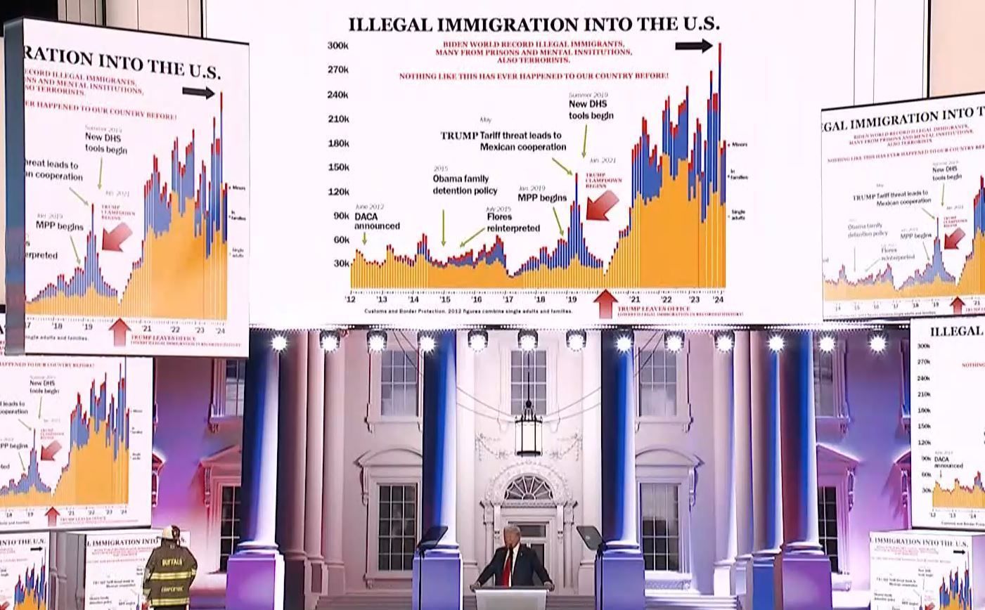 grafico trump