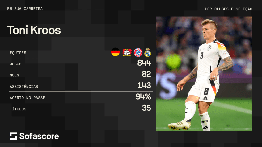 Números da carreira de Toni Kroos / Sofascore