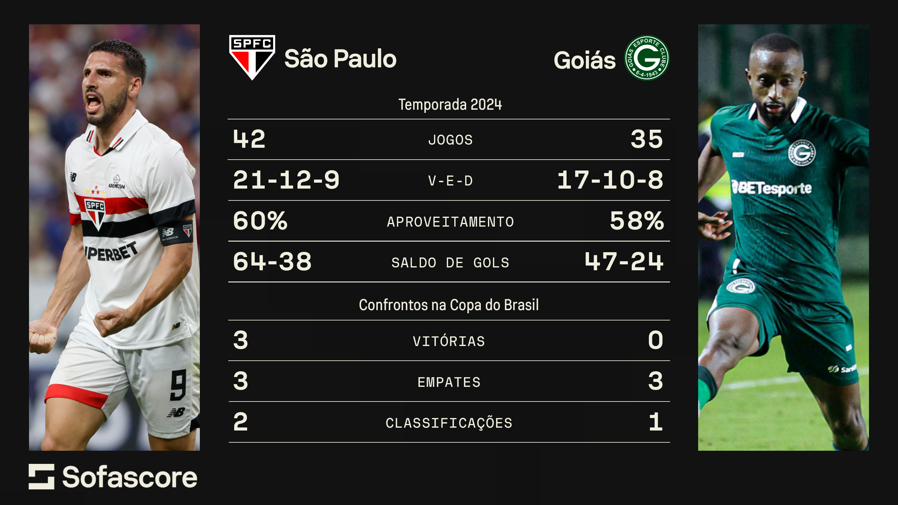 Raio-x do confronto entre São Paulo e Goiás / CNN/Sofascore