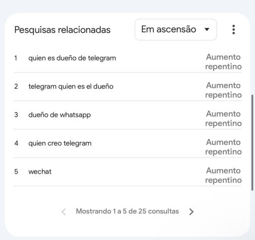 Declaração de Nicolás Maduro aumentou buscas sobre WhatsApp na Venezuela / Reprodução