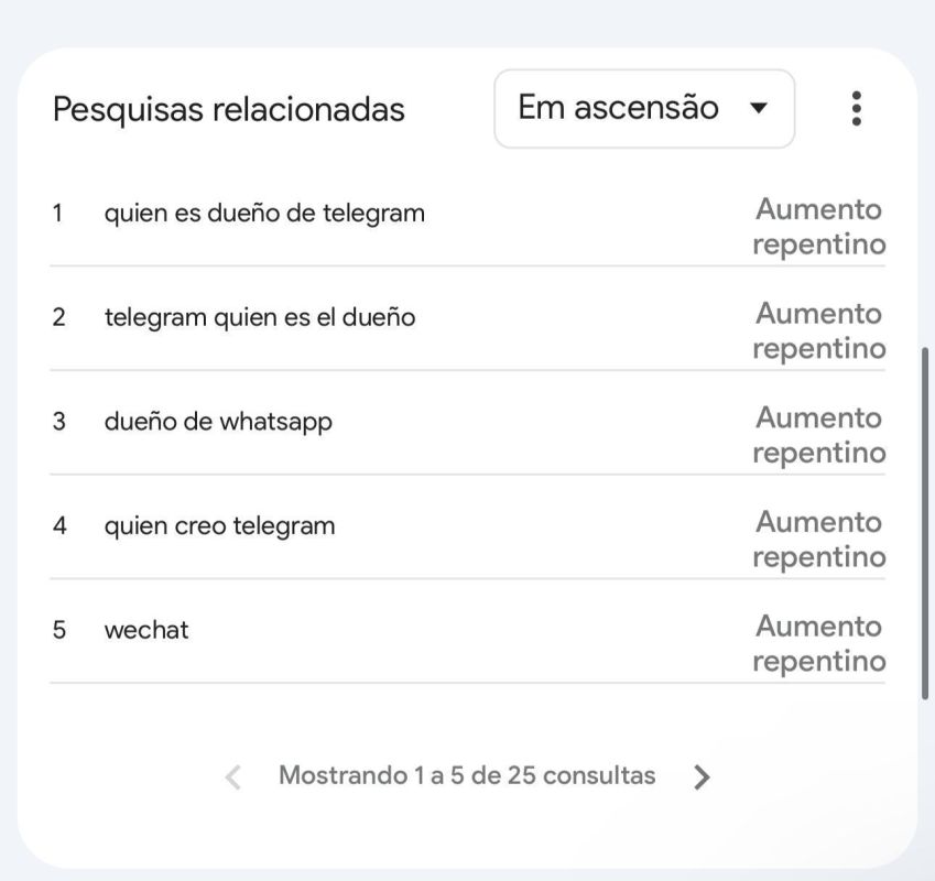 Declaração de Nicolás Maduro aumentou buscas sobre WhatsApp na Venezuela / Reprodução