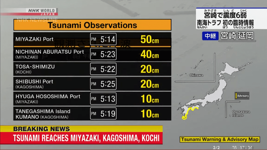 Emissora japonesa NHK emite alerta de tsunami após terremoto /09/08/2024 / Reprodução/NHK
