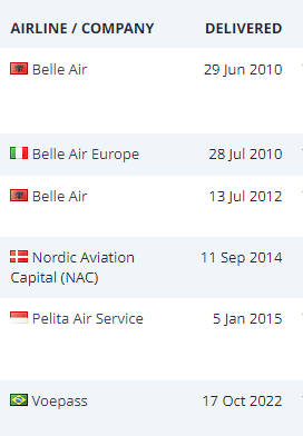 / Crédito: Planespotters