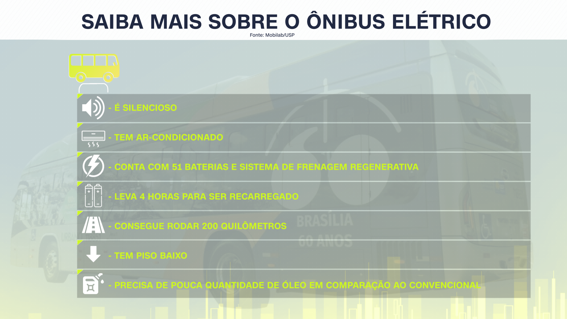 Características do ônibus elétrico / Arte/CNN