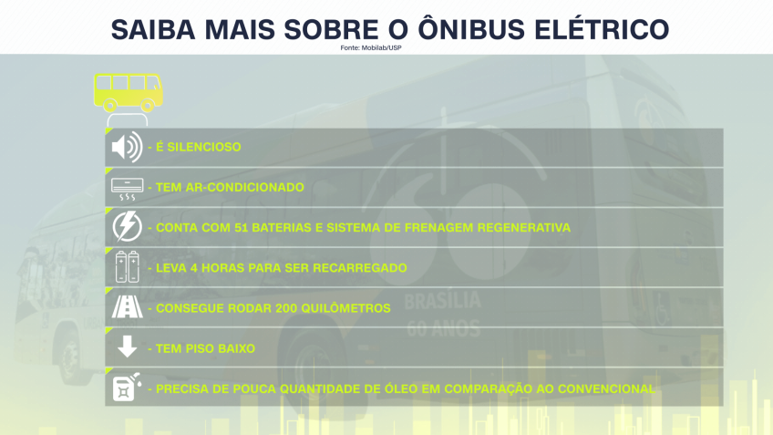 Características do ônibus elétrico / Arte/CNN