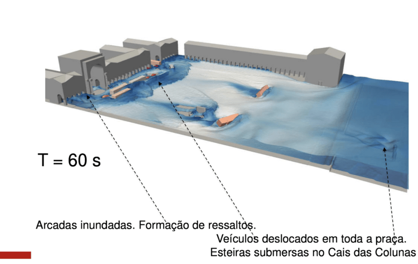 Representação do comportamento da água em caso de um terremoto de grandes proporções em Portugal • CNN Portugal