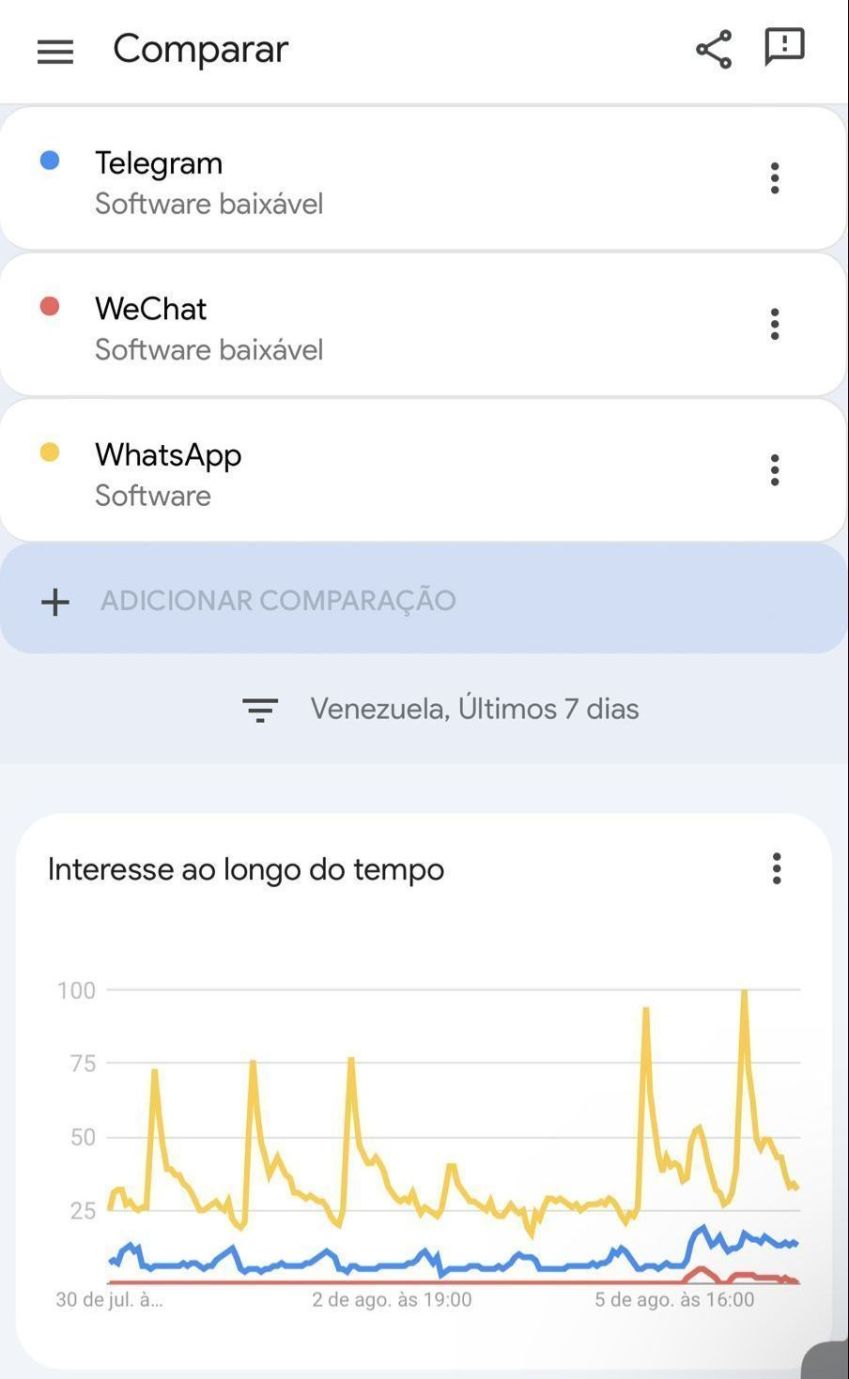 Declaração de Nicolás Maduro aumentou buscas sobre WhatsApp na Venezuela / Reprodução