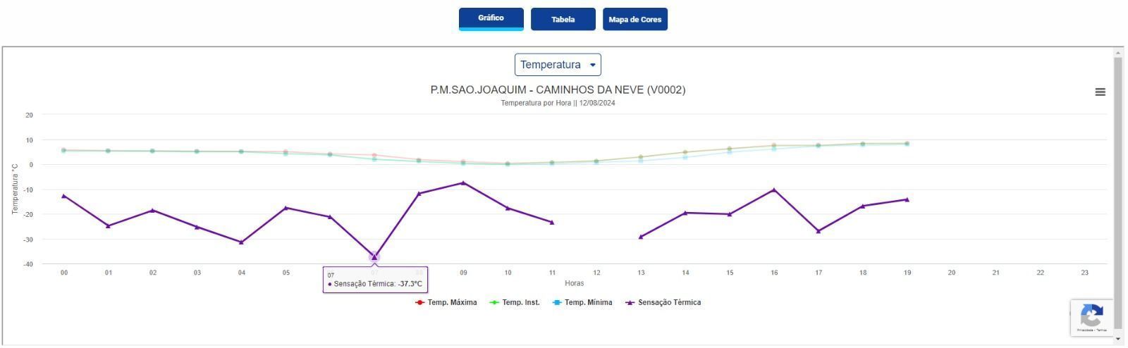 Sensação térmica chegou a -37ºC em SC / Reprodução