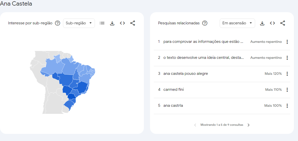 Pesquisas sobre Ana Castela / Reprodução/ Google Trends