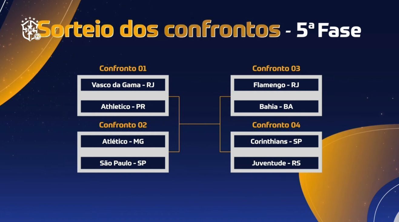 Chaveamento das quartas de final da Copa do Brasil / Reprodução/CBF TV
