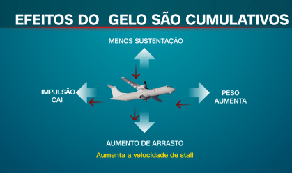 gelo