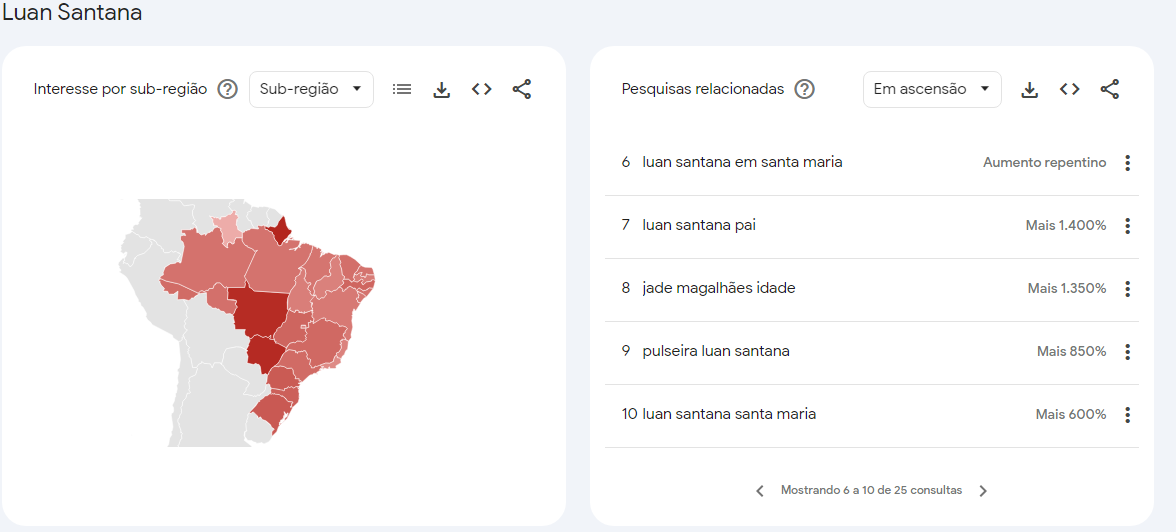 Pesquisas sobre Luan Santana / Reprodução/ Google Trends