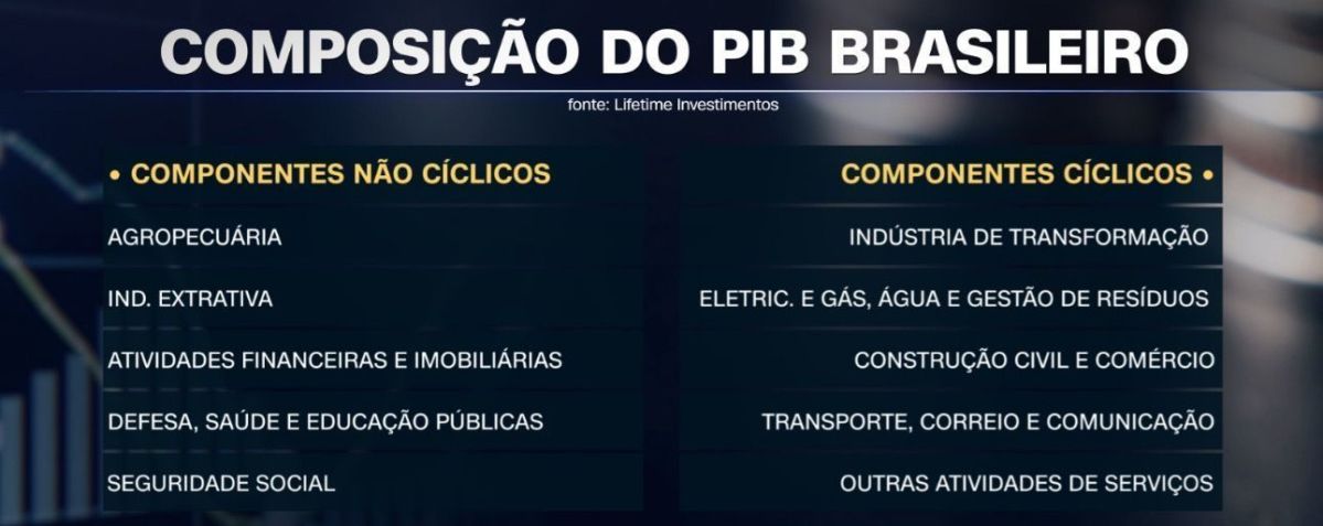 Contribuição por componente • CNN/Lifetime Investimentos