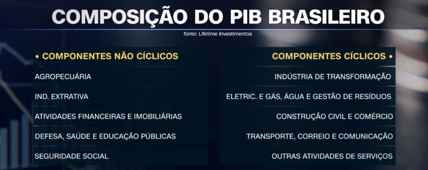 Contribuição por componente • CNN/Lifetime Investimentos
