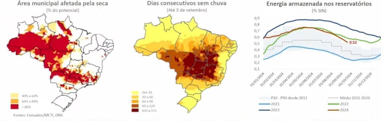 Reprodução BC