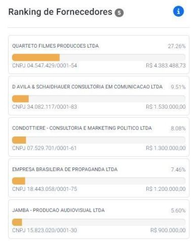 Página da divulgação de despesas no TSE da campanha de Kalil • Reprodução