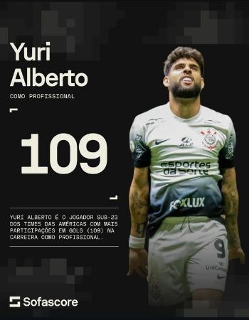 Yuri Alberto é o jogador sub-23 com mais participações em gols no mundo • Sofascore