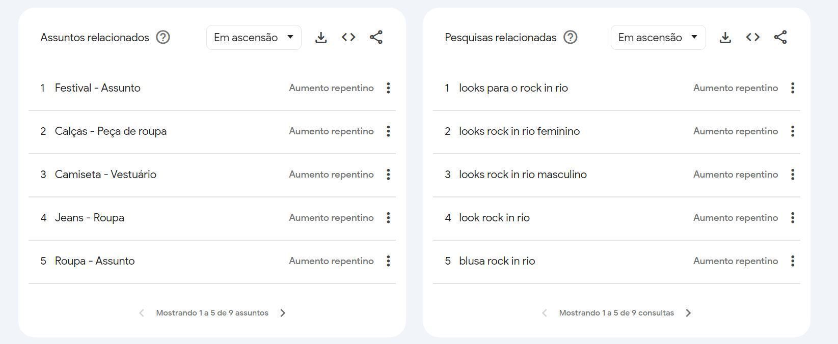 Veja procura online por looks para curtir o Rock in Rio 2024 • Reprodução/Google Trends