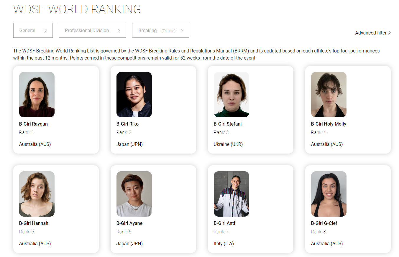 Site da WDSF mostra Raygun na liderança do ranking mundial • Reprodução/WDSF