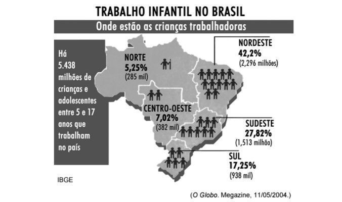 Gráfico serviu como material de apoio para a redação em 2005 • Divulgação