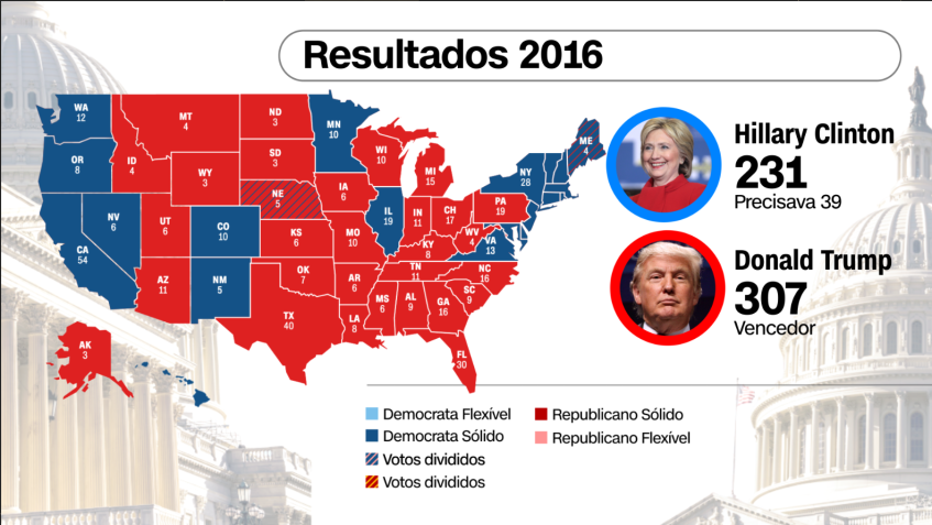 Resultados da eleição em estados-pêndulo nos EUA em 2016 • CNN