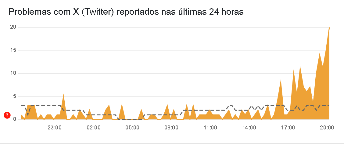 • Downdetector