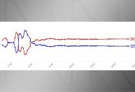 Eleição em Fortaleza teve ao menos três viradas; veja como foi