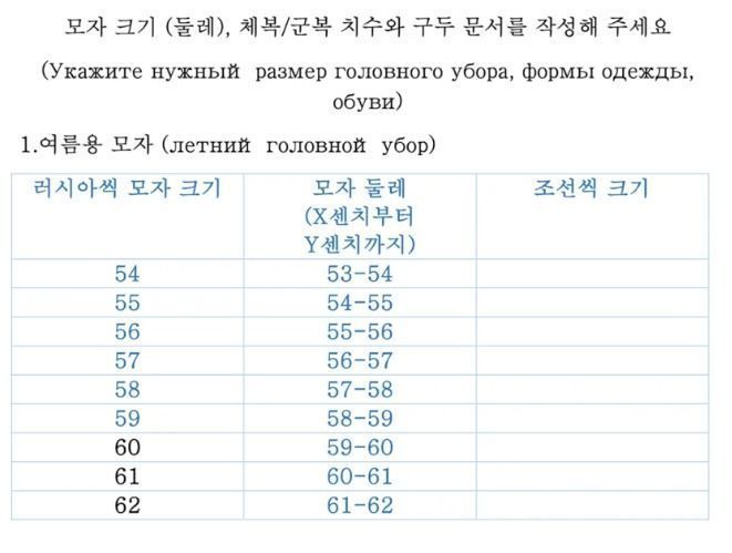 Uma cópia do questionário preenchido pelos soldados norte-coreanos após chegarem à Rússia, fornecendo suas medidas para chapéus, equipamentos de cabeça, uniformes e calçados • Centro Ucraniano de Comunicação Estratégica e Segurança da Informação