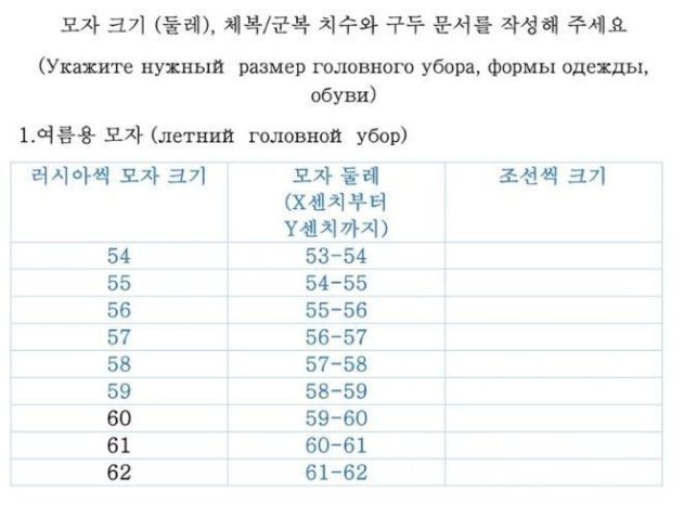 Uma cópia do questionário preenchido pelos soldados norte-coreanos após chegarem à Rússia, fornecendo suas medidas para chapéus, equipamentos de cabeça, uniformes e calçados • Centro Ucraniano de Comunicação Estratégica e Segurança da Informação