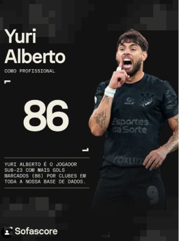 Yuri Alberto é o jogador sub-23 com mais gols marcados no mundo • Sofascore