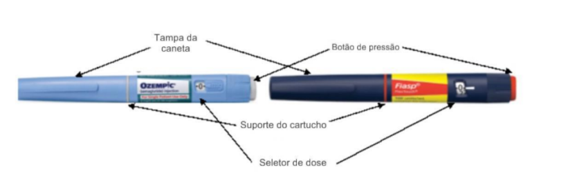 Comparativo dos detalhes da caneta de Ozempic e da caneta de insulina Fiasp, que tem sido usada em produtos falsificados • Novo Nordisk/Reprodução