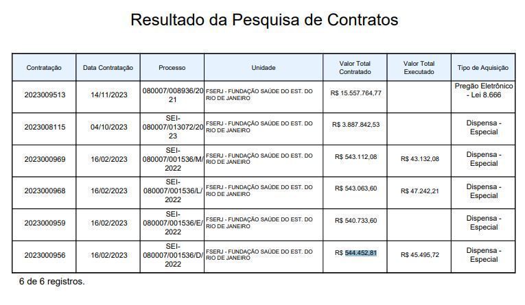 Contratos do laboratório PCS Lab Saleme • Reprodução