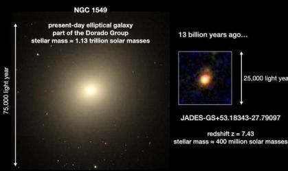 Astrônomos encontram galáxia mais antiga crescendo "ao contrário"