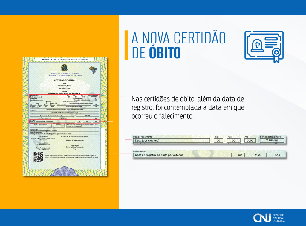 Nova certidão de óbito • Lucas Lobato/Agência CNJ
