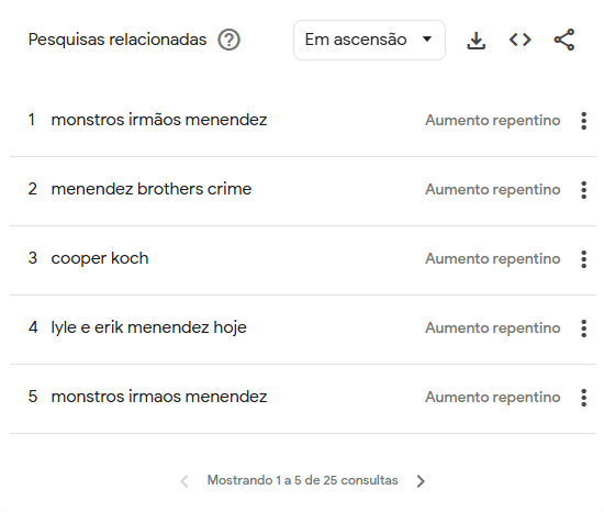 • Google Trends