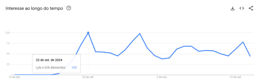 • Google Trends